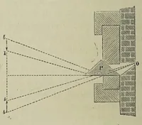 Picture 6 of 6 from L'optique (1890), leaf 254
