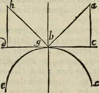 An illustration from L'optique divisée en trois livres : ou, l'On démontre d'une maniere aisée tout ce qui regarde 1. la propagation & les proprietez de la lumiere. 2. La vision. 3. La figure & la disposition des verres qui servent à la perfefectionner [sic] (1682)