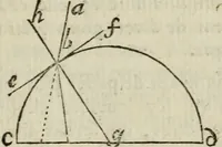 An illustration from L'optique divisée en trois livres : ou, l'On démontre d'une maniere aisée tout ce qui regarde 1. la propagation & les proprietez de la lumiere. 2. La vision. 3. La figure & la disposition des verres qui servent à la perfefectionner [sic] (1682)