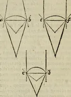 An illustration from L'optique divisée en trois livres : ou, l'On démontre d'une maniere aisée tout ce qui regarde 1. la propagation & les proprietez de la lumiere. 2. La vision. 3. La figure & la disposition des verres qui servent à la perfefectionner [sic] (1682)