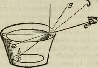 An illustration from L'optique divisée en trois livres : ou, l'On démontre d'une maniere aisée tout ce qui regarde 1. la propagation & les proprietez de la lumiere. 2. La vision. 3. La figure & la disposition des verres qui servent à la perfefectionner [sic] (1682)