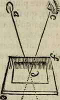 An illustration from L'optique divisée en trois livres : ou, l'On démontre d'une maniere aisée tout ce qui regarde 1. la propagation & les proprietez de la lumiere. 2. La vision. 3. La figure & la disposition des verres qui servent à la perfefectionner [sic] (1682)