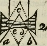 An illustration from L'optique divisée en trois livres : ou, l'On démontre d'une maniere aisée tout ce qui regarde 1. la propagation & les proprietez de la lumiere. 2. La vision. 3. La figure & la disposition des verres qui servent à la perfefectionner [sic] (1682)