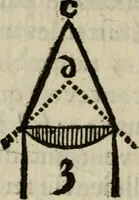 An illustration from L'optique divisée en trois livres : ou, l'On démontre d'une maniere aisée tout ce qui regarde 1. la propagation & les proprietez de la lumiere. 2. La vision. 3. La figure & la disposition des verres qui servent à la perfefectionner [sic] (1682)