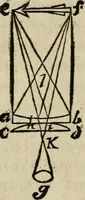 An illustration from L'optique divisée en trois livres : ou, l'On démontre d'une maniere aisée tout ce qui regarde 1. la propagation & les proprietez de la lumiere. 2. La vision. 3. La figure & la disposition des verres qui servent à la perfefectionner [sic] (1682)