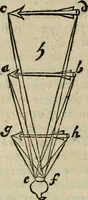An illustration from L'optique divisée en trois livres : ou, l'On démontre d'une maniere aisée tout ce qui regarde 1. la propagation & les proprietez de la lumiere. 2. La vision. 3. La figure & la disposition des verres qui servent à la perfefectionner [sic] (1682)