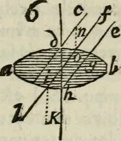 An illustration from L'optique divisée en trois livres : ou, l'On démontre d'une maniere aisée tout ce qui regarde 1. la propagation & les proprietez de la lumiere. 2. La vision. 3. La figure & la disposition des verres qui servent à la perfefectionner [sic] (1682)