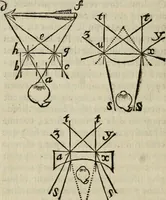 Picture 32 of 40 from L'optique divisée en trois livres : ou, l'On démontre d'une maniere aisée tout ce qui regarde 1. la propagation & les proprietez de la lumiere. 2. La vision. 3. La figure & la disposition des verres qui servent à la perfefectionner [sic] (1682), leaf 321
