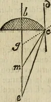 An illustration from L'optique divisée en trois livres : ou, l'On démontre d'une maniere aisée tout ce qui regarde 1. la propagation & les proprietez de la lumiere. 2. La vision. 3. La figure & la disposition des verres qui servent à la perfefectionner [sic] (1682)