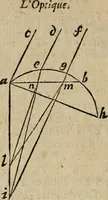 Picture 36 of 40 from L'optique divisée en trois livres : ou, l'On démontre d'une maniere aisée tout ce qui regarde 1. la propagation & les proprietez de la lumiere. 2. La vision. 3. La figure & la disposition des verres qui servent à la perfefectionner [sic] (1682), leaf 343