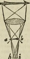 Picture 37 of 40 from L'optique divisée en trois livres : ou, l'On démontre d'une maniere aisée tout ce qui regarde 1. la propagation & les proprietez de la lumiere. 2. La vision. 3. La figure & la disposition des verres qui servent à la perfefectionner [sic] (1682), leaf 352