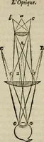 An illustration from L'optique divisée en trois livres : ou, l'On démontre d'une maniere aisée tout ce qui regarde 1. la propagation & les proprietez de la lumiere. 2. La vision. 3. La figure & la disposition des verres qui servent à la perfefectionner [sic] (1682)