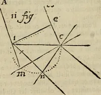 An illustration from L'optique divisée en trois livres : ou, l'On démontre d'une maniere aisée tout ce qui regarde 1. la propagation & les proprietez de la lumiere. 2. La vision. 3. La figure & la disposition des verres qui servent à la perfefectionner [sic] (1682)