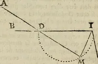 An illustration from L'optique divisée en trois livres : ou, l'On démontre d'une maniere aisée tout ce qui regarde 1. la propagation & les proprietez de la lumiere. 2. La vision. 3. La figure & la disposition des verres qui servent à la perfefectionner [sic] (1682)