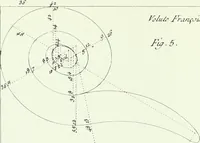 An illustration from L'ordre françois trouvé dans la nature, présenté au roi le 21 septembre 1776. Orné de planches gravées d'après les dessins de l'auteur (1783)