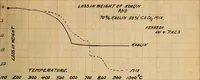 An illustration from Loss in weight and rehydration of a clay burned at different temperatures (1914)