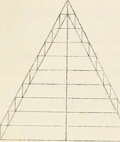 An illustration from The lost solar system of the ancients discovered (1856)