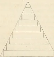 An illustration from The lost solar system of the ancients discovered (1856)