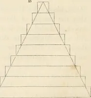 An illustration from The lost solar system of the ancients discovered (1856)