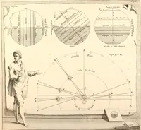 An illustration from L'usage des globes celestes et terrestres, et des spheres, suivant les differens systemes du monde; précedé d'un Traité de cosmographie (1700)