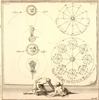 An illustration from L'usage des globes celestes et terrestres, et des spheres, suivant les differens systemes du monde; précedé d'un Traité de cosmographie (1700)