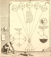 An illustration from L'usage des globes celestes et terrestres, et des spheres, suivant les differens systemes du monde; précedé d'un Traité de cosmographie (1700)