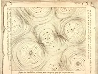 An illustration from L'usage des globes celestes et terrestres, et des spheres, suivant les differens systemes du monde; précedé d'un Traité de cosmographie (1700)