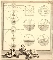 An illustration from L'usage des globes celestes et terrestres, et des spheres, suivant les differens systemes du monde; précedé d'un Traité de cosmographie (1700)