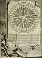 An illustration from L'usage des globes celestes et terrestres, et des spheres, suivant les differens systemes du monde; précedé d'un Traité de cosmographie (1700)