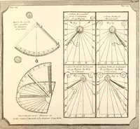 An illustration from L'usage des globes celestes et terrestres, et des spheres, suivant les differens systemes du monde; précedé d'un Traité de cosmographie (1700)