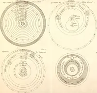 An illustration from L'usage des globes celestes et terrestres, et des spheres, suivant les differens systemes du monde; précedé d'un Traité de cosmographie (1700)