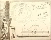 An illustration from L'usage des globes celestes et terrestres, et des spheres, suivant les differens systemes du monde; précedé d'un Traité de cosmographie (1700)