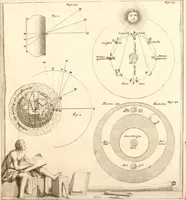 An illustration from L'usage des globes celestes et terrestres, et des spheres, suivant les differens systemes du monde; précedé d'un Traité de cosmographie (1700)
