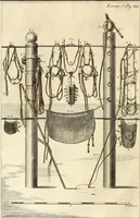 An illustration from Luz da liberal, e nobre arte da cavallaria : offerecida ao Senhor D. João, principe do Brazil (1790)