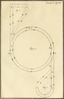 An illustration from Luz da liberal, e nobre arte da cavallaria : offerecida ao Senhor D. João, principe do Brazil (1790)