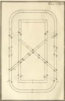 An illustration from Luz da liberal, e nobre arte da cavallaria : offerecida ao Senhor D. João, principe do Brazil (1790)