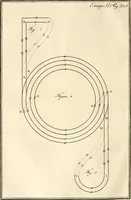 An illustration from Luz da liberal, e nobre arte da cavallaria : offerecida ao Senhor D. João, principe do Brazil (1790)