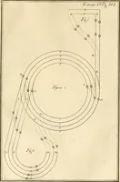 An illustration from Luz da liberal, e nobre arte da cavallaria : offerecida ao Senhor D. João, principe do Brazil (1790)
