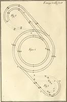 An illustration from Luz da liberal, e nobre arte da cavallaria : offerecida ao Senhor D. João, principe do Brazil (1790)