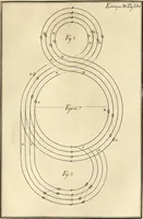 An illustration from Luz da liberal, e nobre arte da cavallaria : offerecida ao Senhor D. João, principe do Brazil (1790)