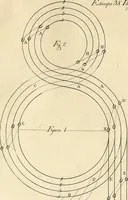 An illustration from Luz da liberal, e nobre arte da cavallaria : offerecida ao Senhor D. João, principe do Brazil (1790)