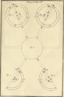 An illustration from Luz da liberal, e nobre arte da cavallaria : offerecida ao Senhor D. João, principe do Brazil (1790)