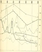 An illustration from L'évolution économique et sociale de l'industrie de la laine en Angleterre (1900)