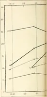 An illustration from L'évolution économique et sociale de l'industrie de la laine en Angleterre (1900)