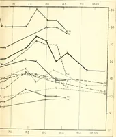 An illustration from L'évolution économique et sociale de l'industrie de la laine en Angleterre (1900)
