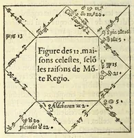 Picture 21 of 28 from L'vsage de l'astrolabe, : avec vn petit traicté de la sphere, (1559), leaf 138