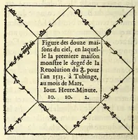 Picture 24 of 28 from L'vsage de l'astrolabe, : avec vn petit traicté de la sphere, (1559), leaf 148