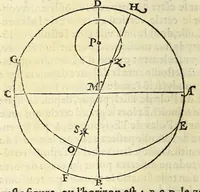 Picture 28 of 28 from L'vsage de l'astrolabe, : avec vn petit traicté de la sphere, (1559), leaf 184