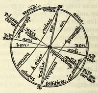 Picture 7 of 28 from L'vsage de l'astrolabe, : avec vn petit traicté de la sphere, (1559), leaf 30