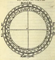 Picture 10 of 28 from L'vsage de l'astrolabe, : avec vn petit traicté de la sphere, (1559), leaf 38